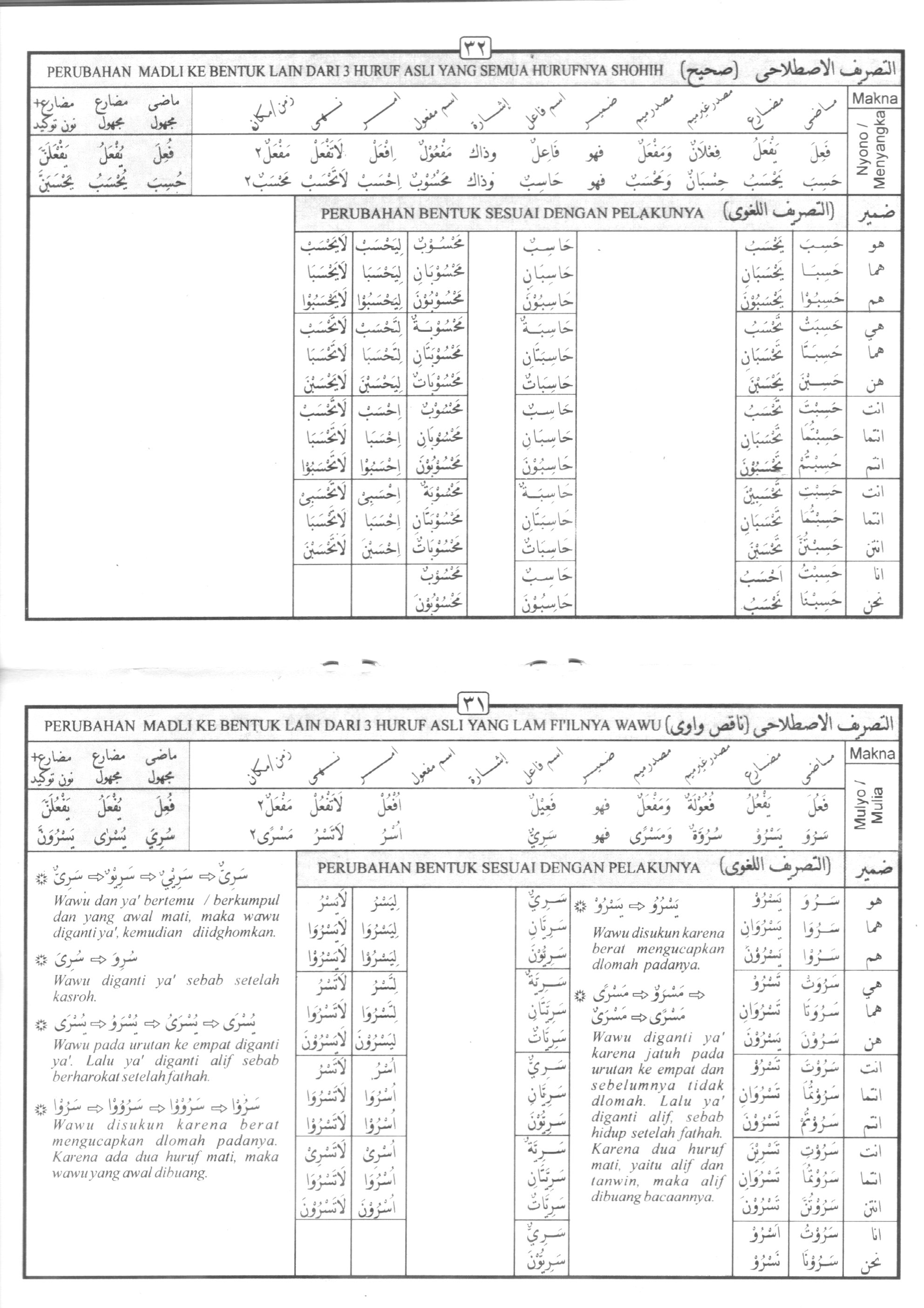 Kitab Shorfiyah Kitab Belajar Bahasa  Arab